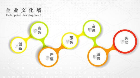 公司文化墻你知道這些步驟嗎？你覺得這樣的設(shè)計(jì)完美嗎？