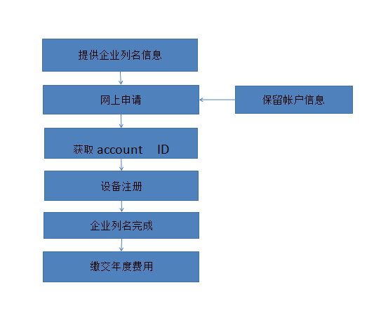 1572660886(1) 1572660886(1)