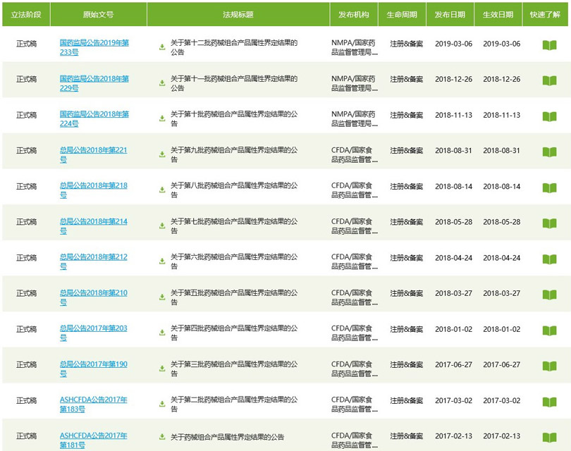 醫療器械注冊電子申報后,又一事項可網上申請! 醫療器械注冊電子申報后,又一事項可網上申請!