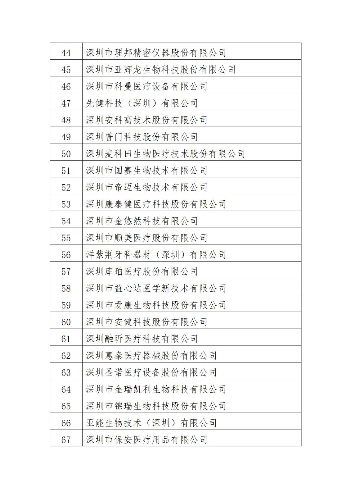 廣東省2022年度質量信用A類醫療器械生產企業名單_03