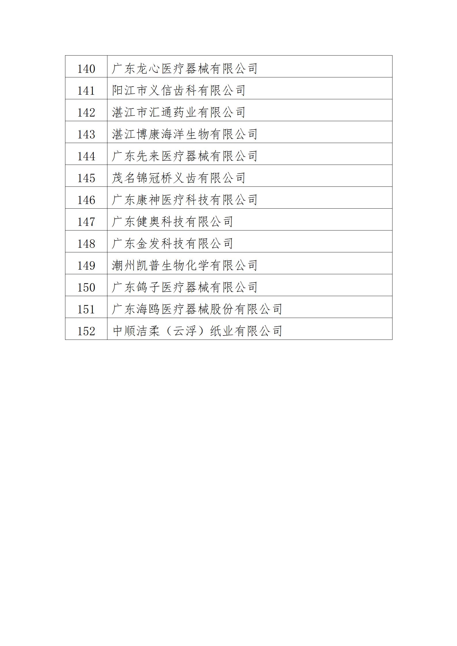 廣東省2022年度質量信用A類醫療器械生產企業名單_07