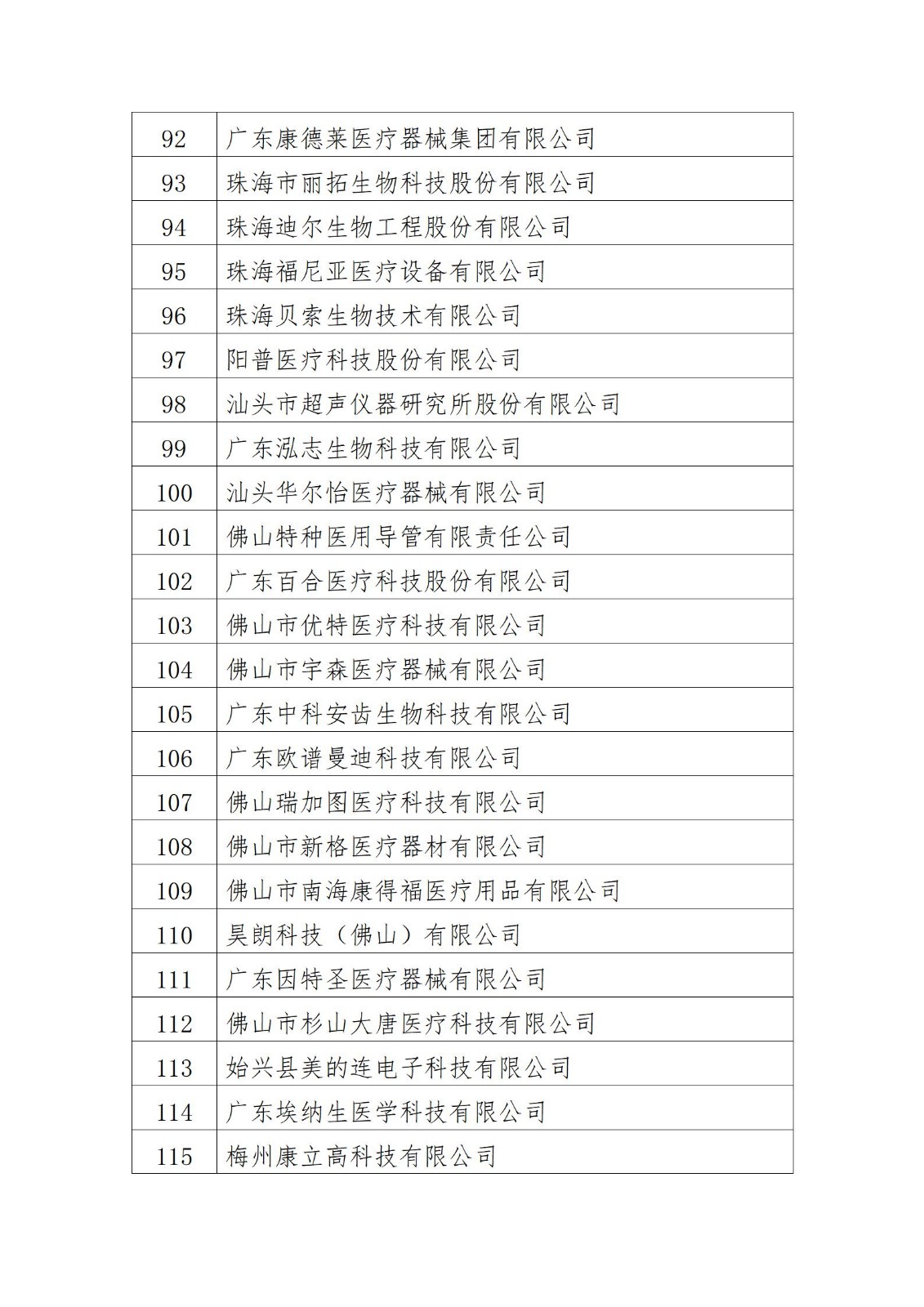 廣東省2022年度質量信用A類醫療器械生產企業名單_05