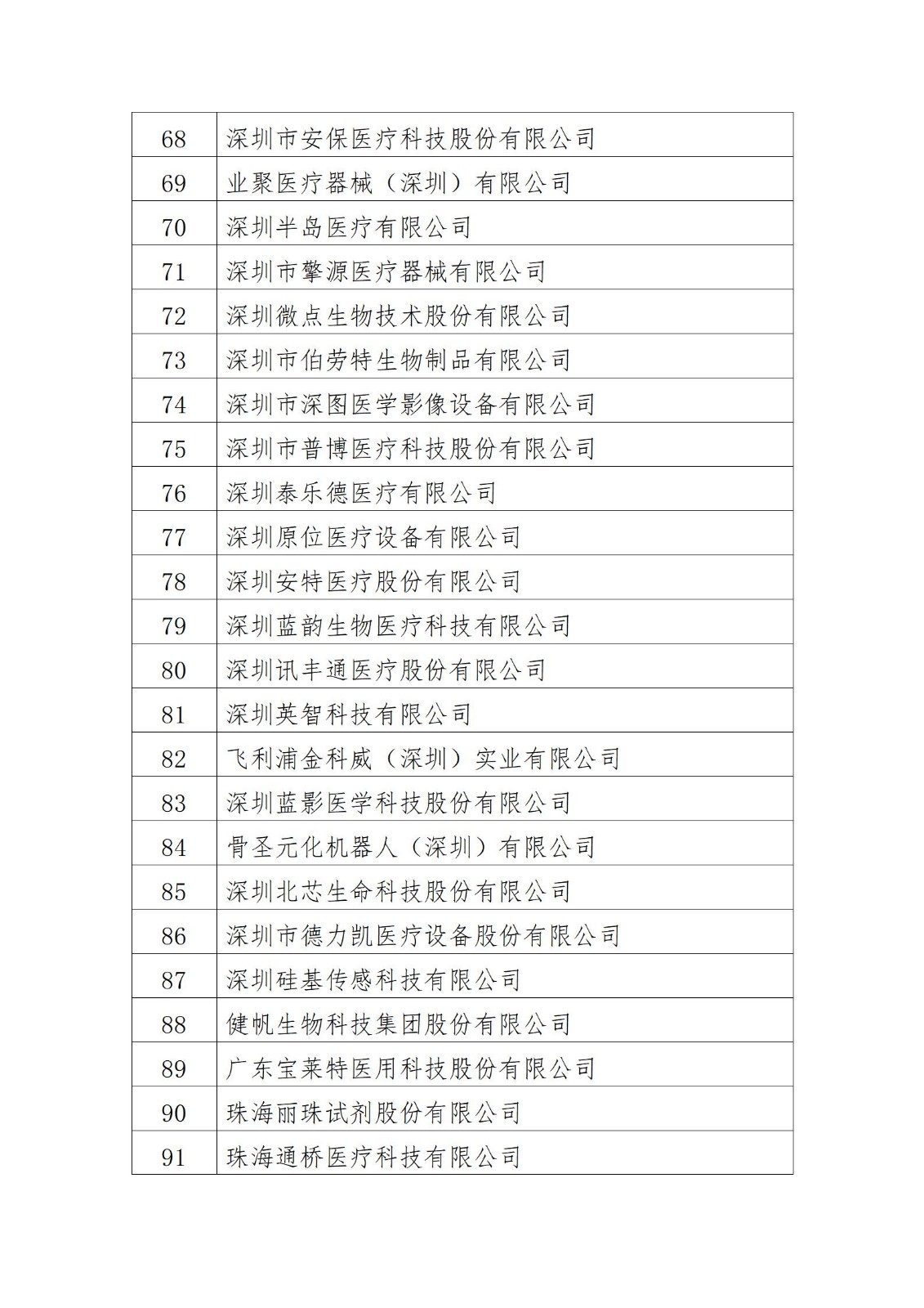 廣東省2022年度質量信用A類醫療器械生產企業名單_04