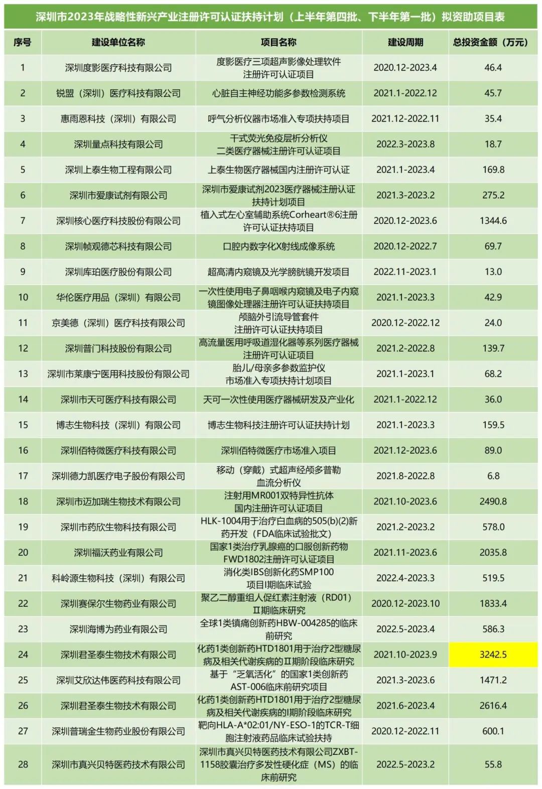 發改委1 發改委1