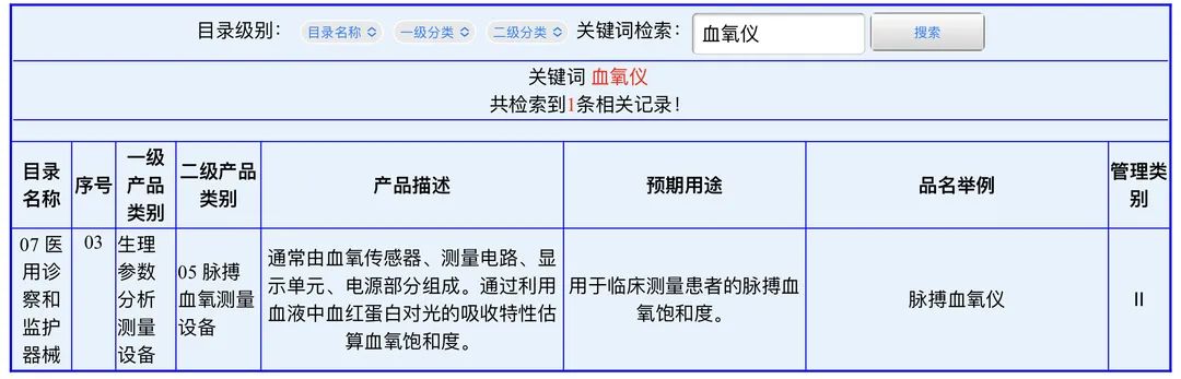 血氧儀1 血氧儀1